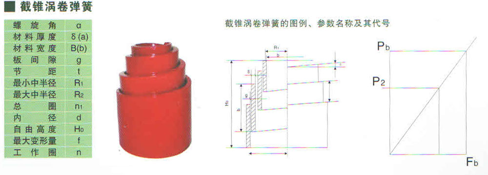 截錐渦卷彈簧.jpg