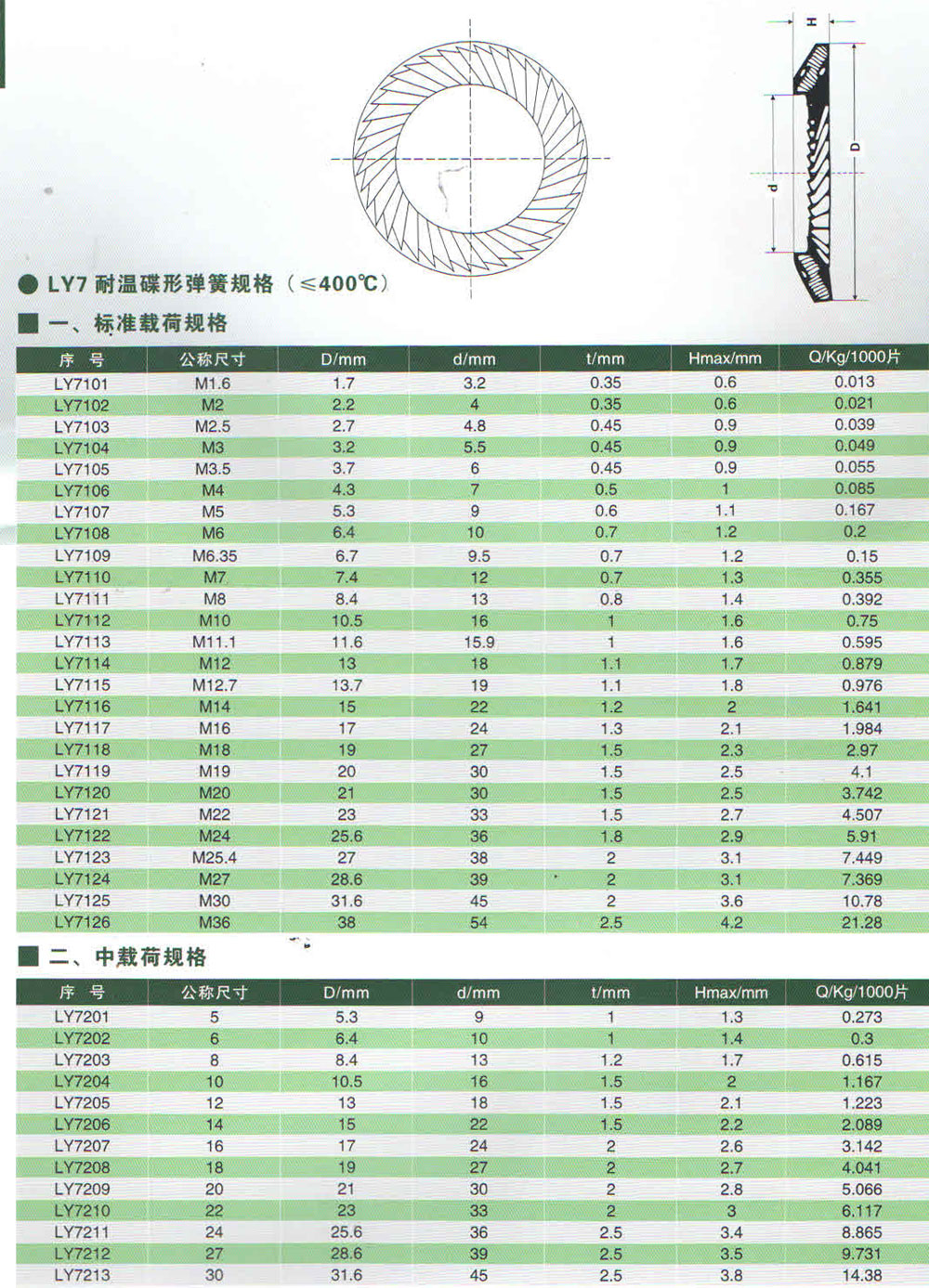 LY7耐溫碟形彈簧規(guī)格.jpg